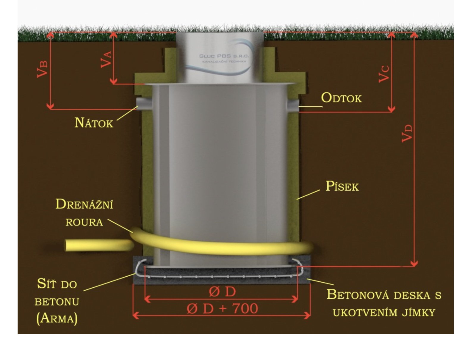 Jímka samonosná JVS-S-4.7